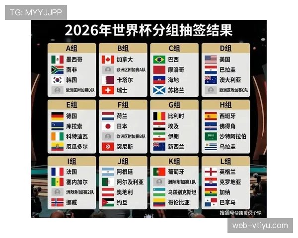 2026世界杯小组第一为什么比第二更重要