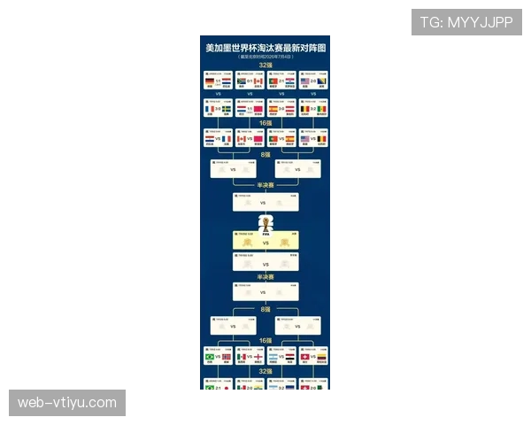 2026世界杯今日之后赛程安排:淘汰赛关键比赛时间表 2026世界杯今日之后赛程安排:淘汰赛关键比赛时间表