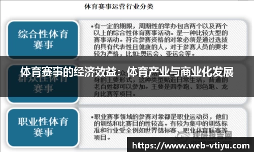 体育赛事的经济效益：体育产业与商业化发展